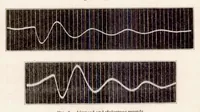 An illustration from Complete Study of Longitudinal Oscillation of a VE-7 Airplane (1924)