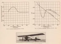 An illustration from The Measurement of the Damping in Roll on a Jn4h in Flight (1924)