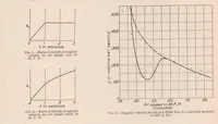 An illustration from The Measurement of the Damping in Roll on a Jn4h in Flight (1924)