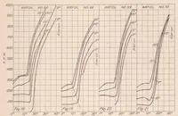An illustration from The Effect of Airfoil Thickness and Plan Form on Lateral Control (1924)