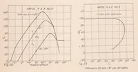 An illustration from The Effect of Airfoil Thickness and Plan Form on Lateral Control (1924)