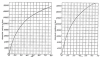 An illustration from Engine performance and the determination of absolute ceiling (1924)