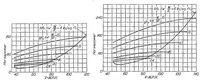 An illustration from Reliable formulae for estimating airplane performance and the effects of changes in weight, wing area, or power (1924)