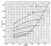 An illustration from Reliable formulae for estimating airplane performance and the effects of changes in weight, wing area, or power (1924)
