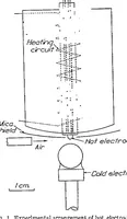 Picture 1 of 3 from The effect of electrode temperature on the sparking voltage of short spark gaps (1924), leaf 4