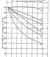 An illustration from The effect of electrode temperature on the sparking voltage of short spark gaps (1924)
