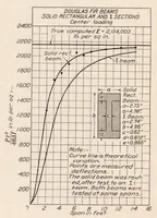 An illustration from The Influence of the Form of a Wooden Beam on Its Stiffness and Strength I : Deflection of Beams with Special Reference to Shear Deformations (1924)