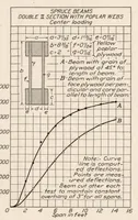 Picture 3 of 3 from The Influence of the Form of a Wooden Beam on Its Stiffness and Strength I : Deflection of Beams with Special Reference to Shear Deformations (1924), leaf 16