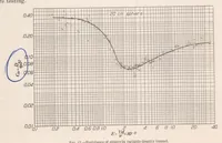 An illustration from The Resistance of Spheres in Wind Tunnels and In Air (1924)