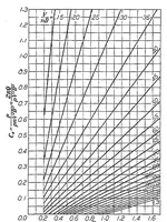 An illustration from The application of propeller test data to design and performance calculations (1925)