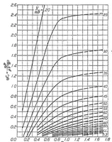 An illustration from The application of propeller test data to design and performance calculations (1925)