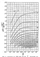 An illustration from The application of propeller test data to design and performance calculations (1925)