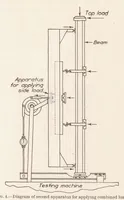 Picture 4 of 6 from The Influence of the Form of a Wooden Beam on Its Stiffness and Strength III : Stresses in Wood Members Subjected to Combined Column and Beam Action (1925), leaf 7