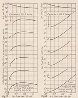 An illustration from Relation of Fuel-Air Ratio to Engine Performance (1925)