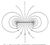 An illustration from Elements of the Wing Section Theory and of the Wing Theory (1925)