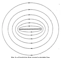 An illustration from Elements of the Wing Section Theory and of the Wing Theory (1925)