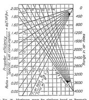 Picture 5 of 6 from Charts for graphical estimation of airplane performance (1925), leaf 10