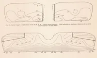 An illustration from Pressure Distribution over the Wings of an MB-3 Airplane in Flight (1925)