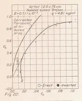 Picture 6 of 6 from Standardization Tests of NACA No. 1 Wind Tunnel (1925), leaf 14