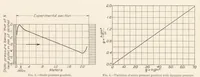 An illustration from Standardization Tests of NACA No. 1 Wind Tunnel (1925)
