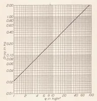 An illustration from Standardization Tests of NACA No. 1 Wind Tunnel (1925)