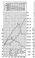 An illustration from Comparison of model propeller tests with airfoil theory (1925)