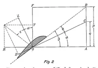 An illustration from Comparison of model propeller tests with airfoil theory (1925)