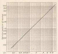 An illustration from Interference Tests on NACA Pitot Tubes (1925)