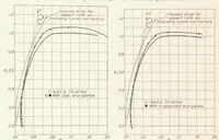 An illustration from The Effects of Shielding the Tips of Airfoils (1925)