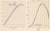 An illustration from The Effects of Shielding the Tips of Airfoils (1925)