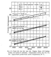 Picture 4 of 6 from The effect of changes in compression ratio upon engine performance (1925), leaf 13