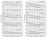 An illustration from The effect of changes in compression ratio upon engine performance (1925)