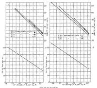 An illustration from The effect of changes in compression ratio upon engine performance (1925)