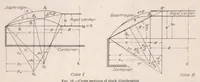 Picture 3 of 5 from Nonmetallic Diaphragms for Instruments (1925), leaf 31