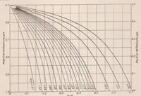 An illustration from Nonmetallic Diaphragms for Instruments (1925)