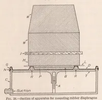 Picture 5 of 5 from Nonmetallic Diaphragms for Instruments (1925), leaf 45