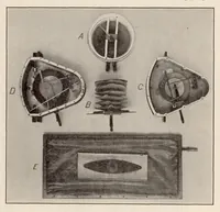 An illustration from Nonmetallic Diaphragms for Instruments (1925)