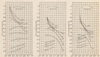 An illustration from Aerodynamic Characteristics of Airfoils at High Speeds (1925)