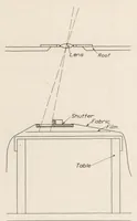 Picture 1 of 4 from Determination of Turning Characteristics of an Airship by Means of a Camera Obscura (1925), leaf 5