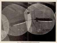 Picture 2 of 4 from Determination of Turning Characteristics of an Airship by Means of a Camera Obscura (1925), leaf 7