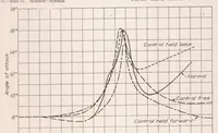 An illustration from Characteristics of a Single Float Seaplane During Take-off (1925)