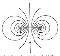 An illustration from A resume of the advances in theoretical aeronautics made by Max M. Munk (1926)