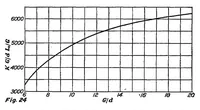 An illustration from Wing spar stress charts and wing truss proportions (1926)