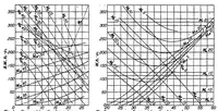 An illustration from Wing spar stress charts and wing truss proportions (1926)