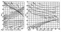 An illustration from Wing spar stress charts and wing truss proportions (1926)
