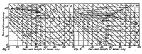 An illustration from Wing spar stress charts and wing truss proportions (1926)