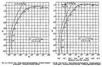 An illustration from Preliminary wing model tests in the variable density wind tunnel of the National Advisory Committee for Aeronautics (1926)