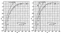 An illustration from Preliminary wing model tests in the variable density wind tunnel of the National Advisory Committee for Aeronautics (1926)