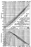 An illustration from Some aspects of the comparison of model and full-scale tests (1926)