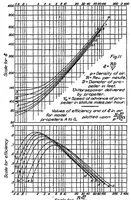 An illustration from Some aspects of the comparison of model and full-scale tests (1926)
